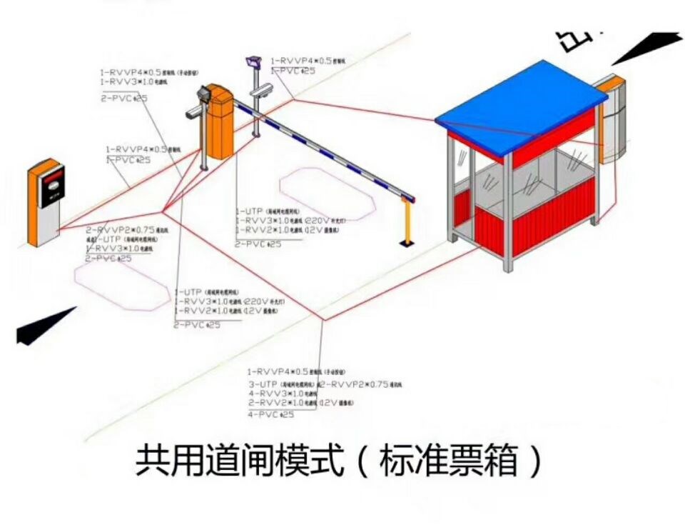 霍邱县单通道模式停车系统